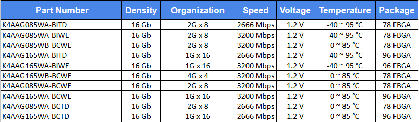 DDR4 16GB